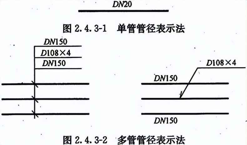热浸镀锌涂塑钢管符号大全：DN、De、Φ、PN、SDR区别与配管实战指南