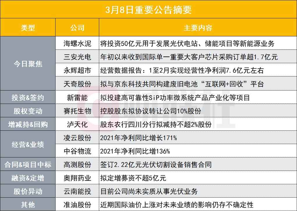 普洱mpp电力管报价 盘后公告集锦｜50亿元投建光伏电站，储能项目！2000亿水泥龙头加快发展新能源业务